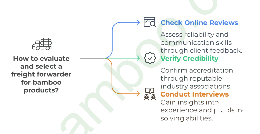 How to evaluate freight forwarder for shipping bamboo products