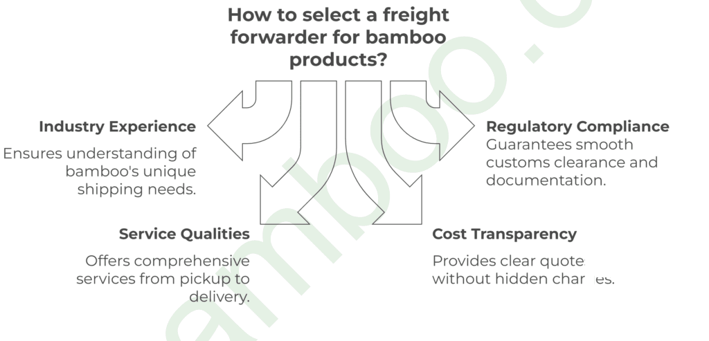 How to select a bamboo forwarder