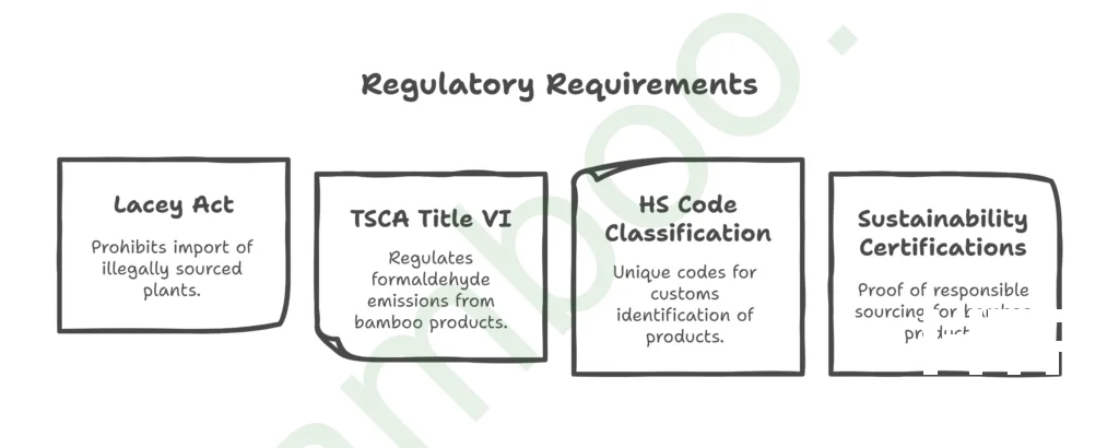 Regulatory requirements for shipping plywood from China to the U.S.