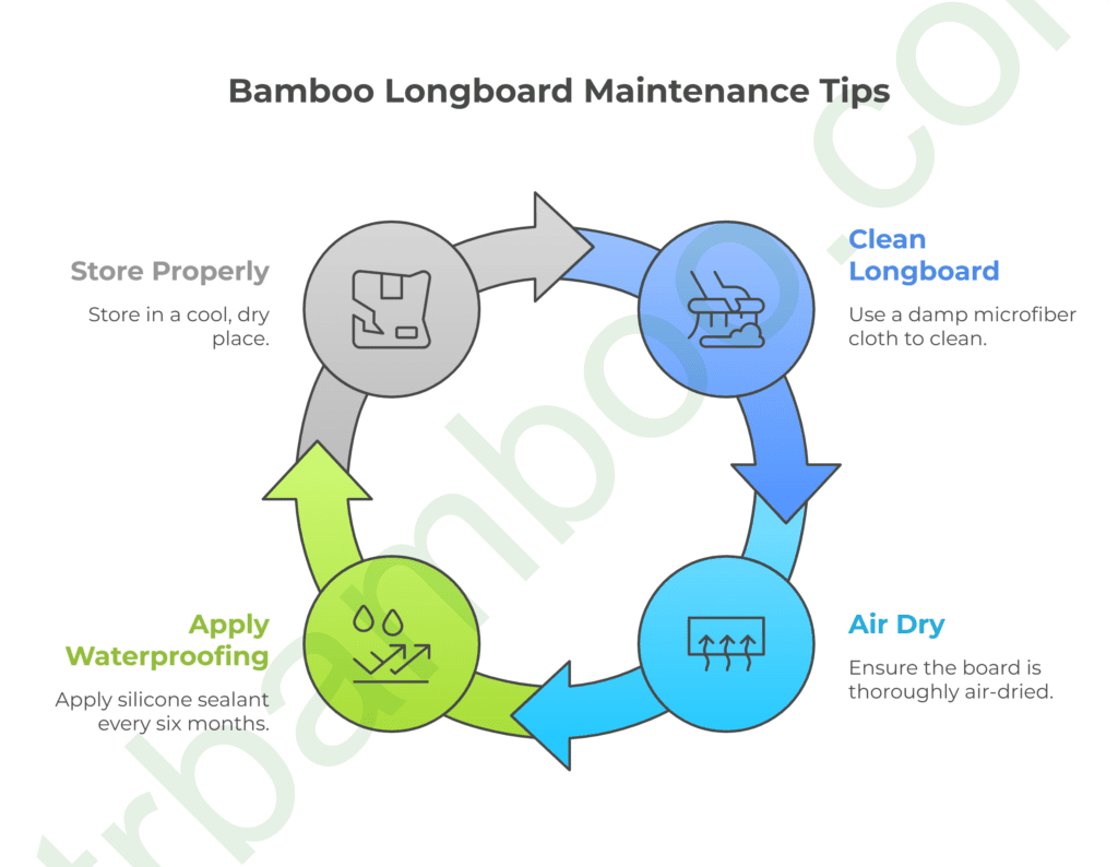 bamboo longboard maintenance tips