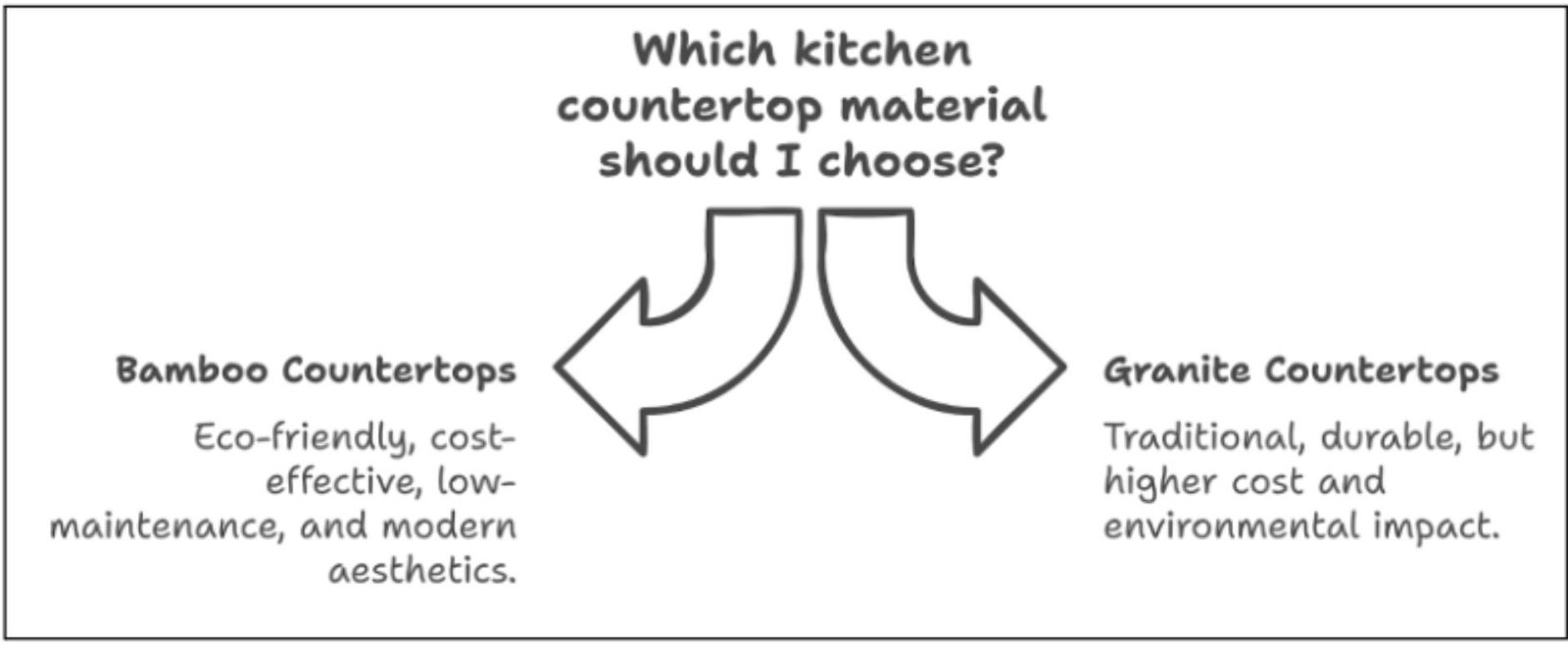 carbon emission of granite versus bamboo countertops