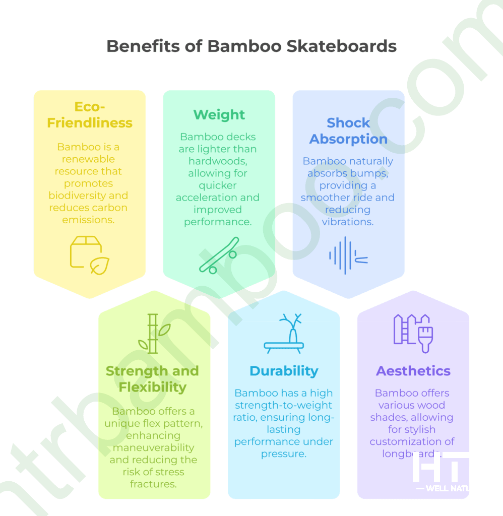 benefits of bamboo skateboards