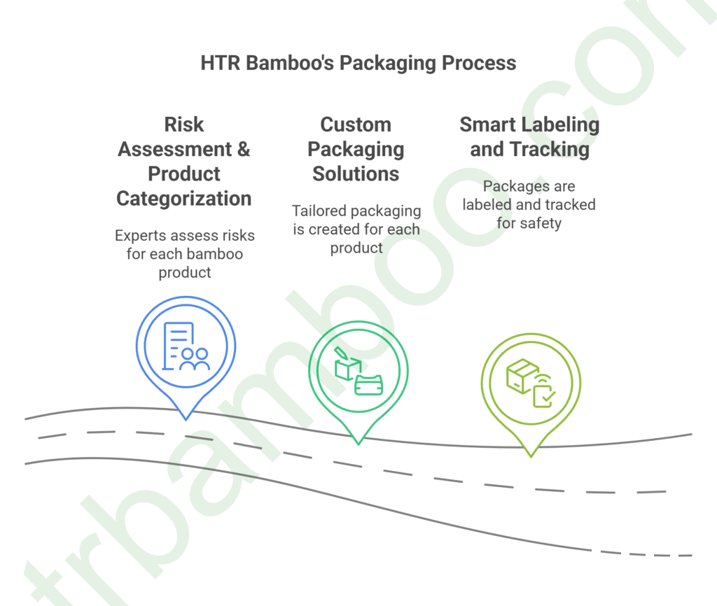 HTR Bamboo's packing process