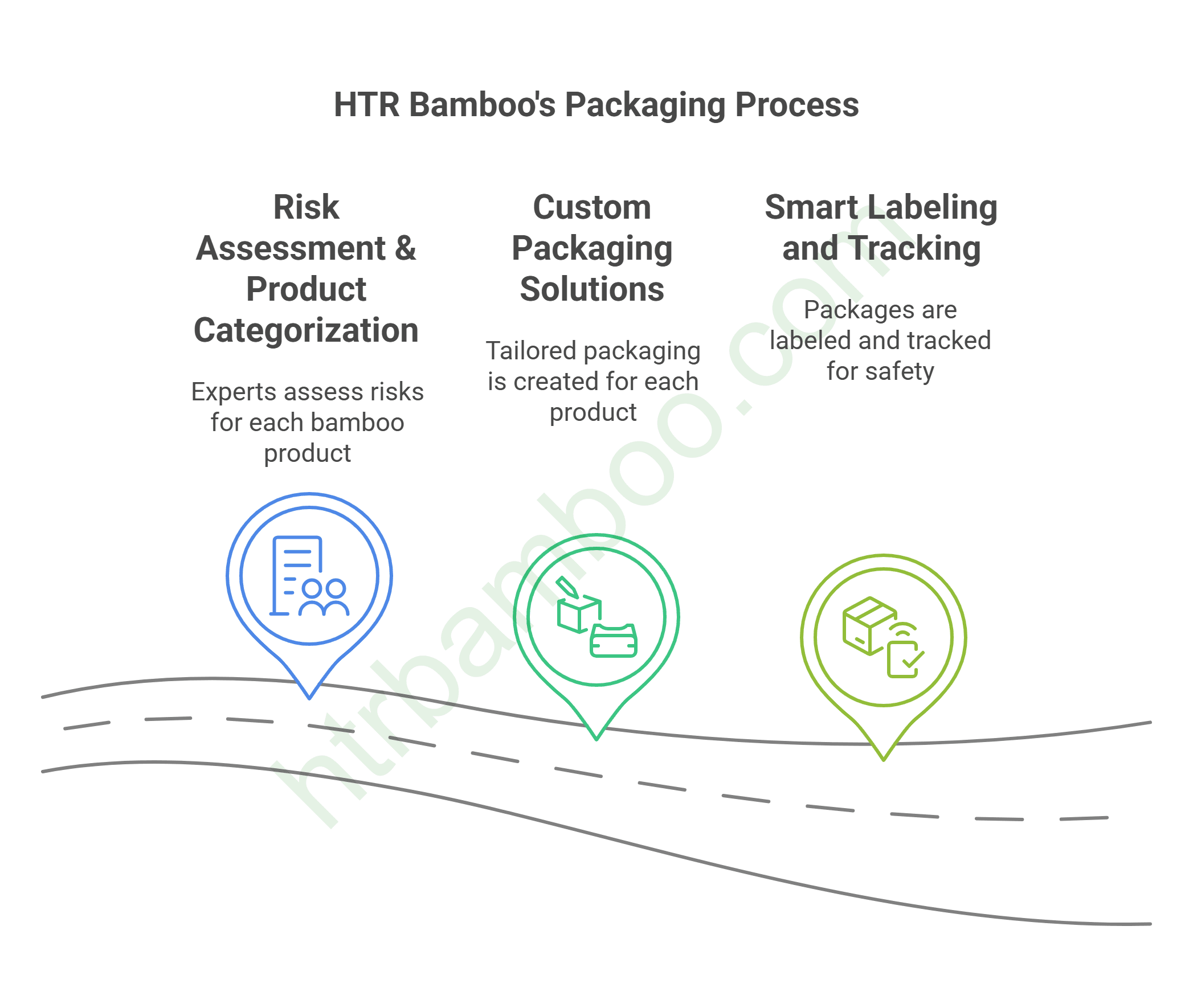 HTR Bamboo Verpackungsprozess für Exportpaneele