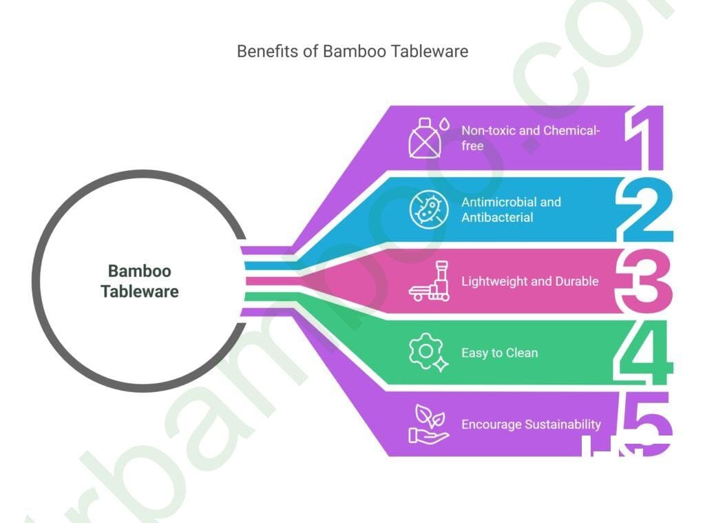 Benefits of bamboo tableware